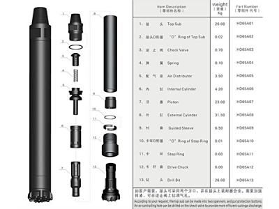 65A高风压冲击器