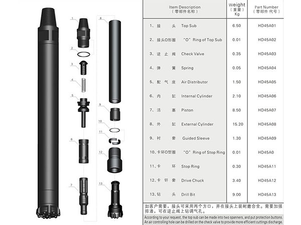 45A高风压冲击器