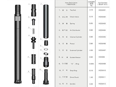 25A高风压冲击器