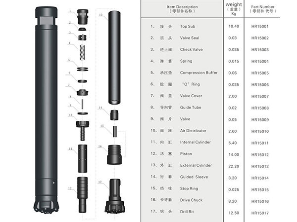 150低风压冲击器